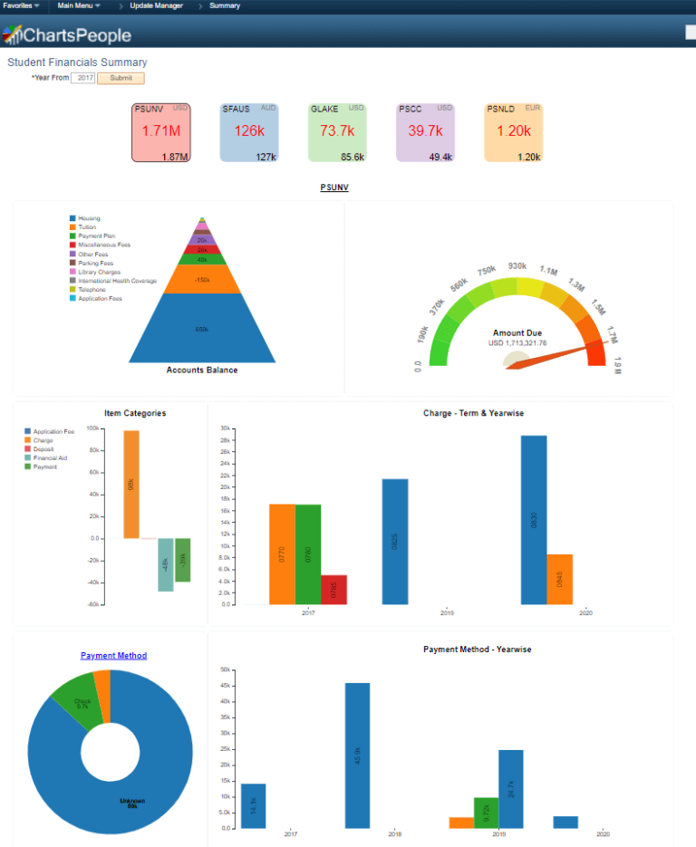 Student Financials